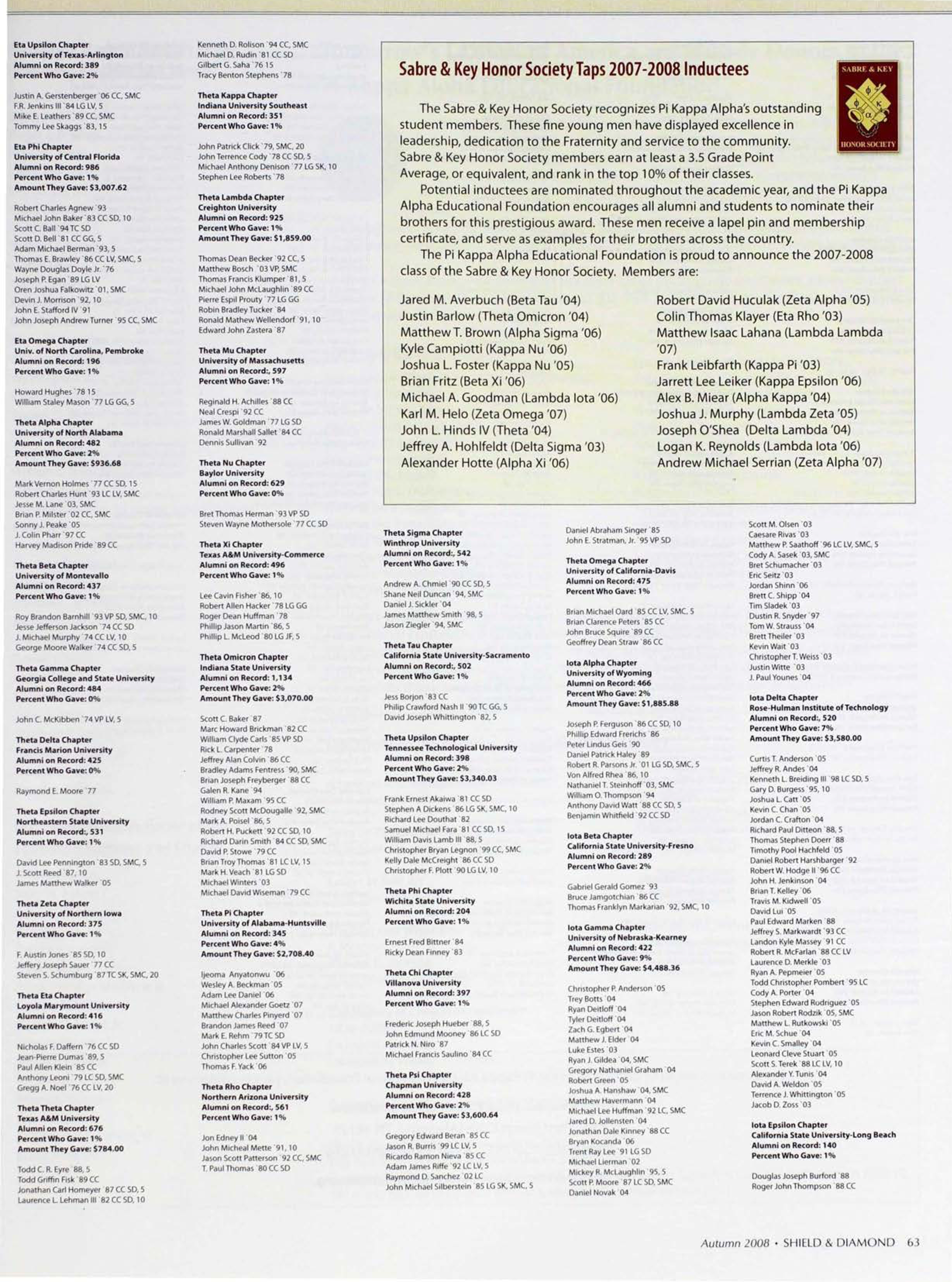 Sabre & Key Honor Society Taps 2007 - 2008 Inductees